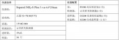 Supersil NH2-S Plus色譜柱分析乳糖含量