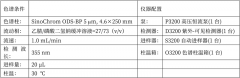 <b>豬肉中殘留的抗生素檢測</b>