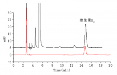 維生素B2