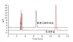 化妝品中氨基己酸檢測