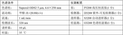 牙痛治療藥-甲硝唑的分析檢測(cè)