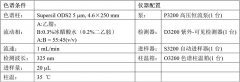 血糖高嗎？試試格列齊特吧