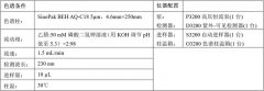 阿莫西林膠囊含量分析