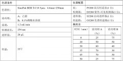 氯雷他定膠囊樣品分析