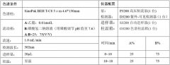 SinoPak BEH T-C8雜化硅膠色譜柱分析奧美拉唑腸溶膠囊