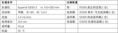 獸藥喹烯酮樣品分析