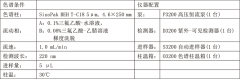 <b>蜂毒干粉中蜂毒溶血肽含量的測(cè)定</b>